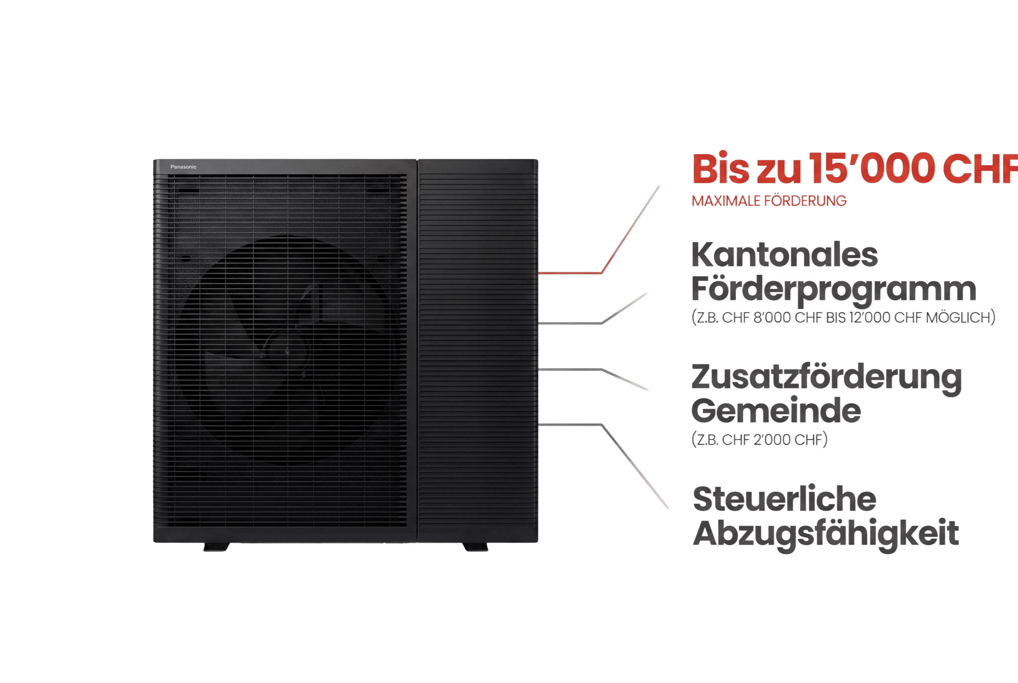 Buderus Wärmepumpe Innenmodul Installation Keller Heizzentrale Größe Übersicht