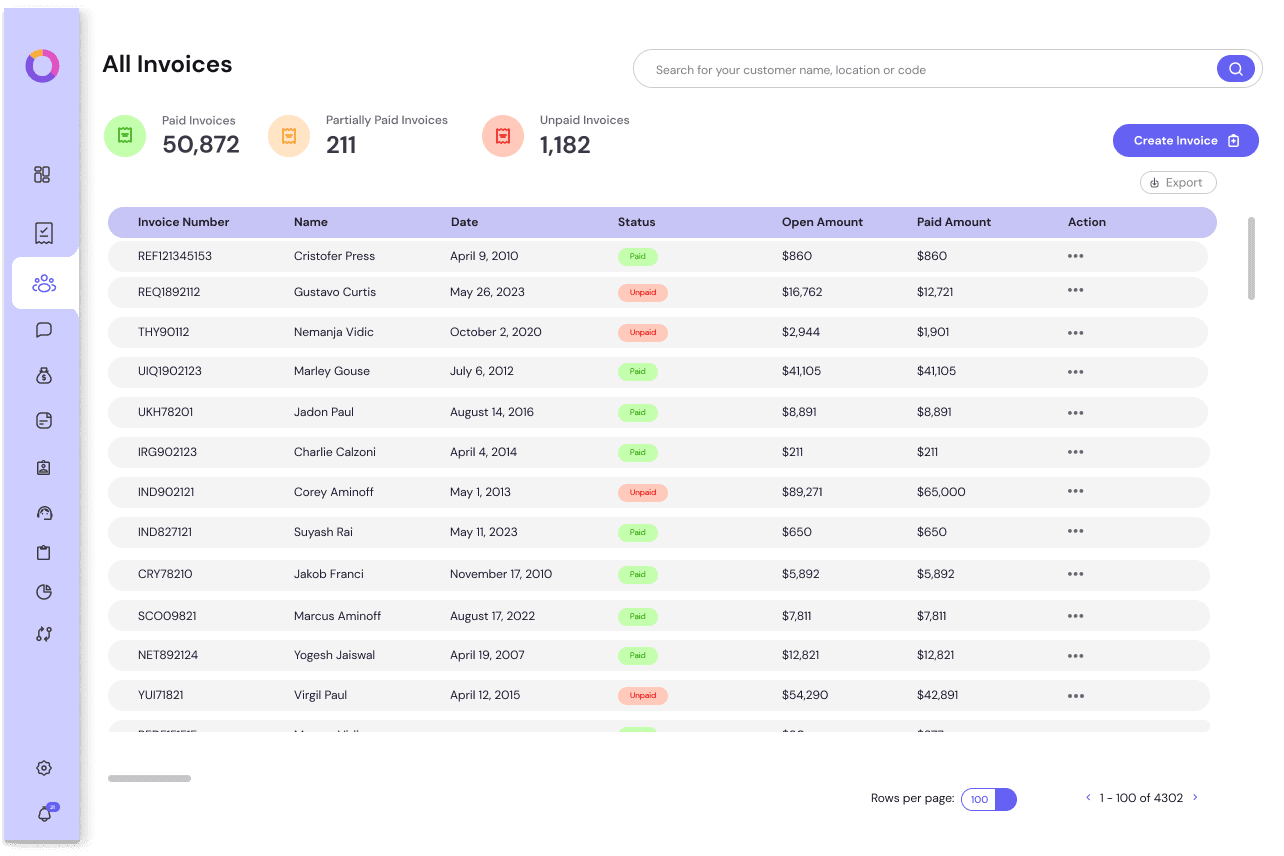 Photo of the payroll list section of the quannta dashboard