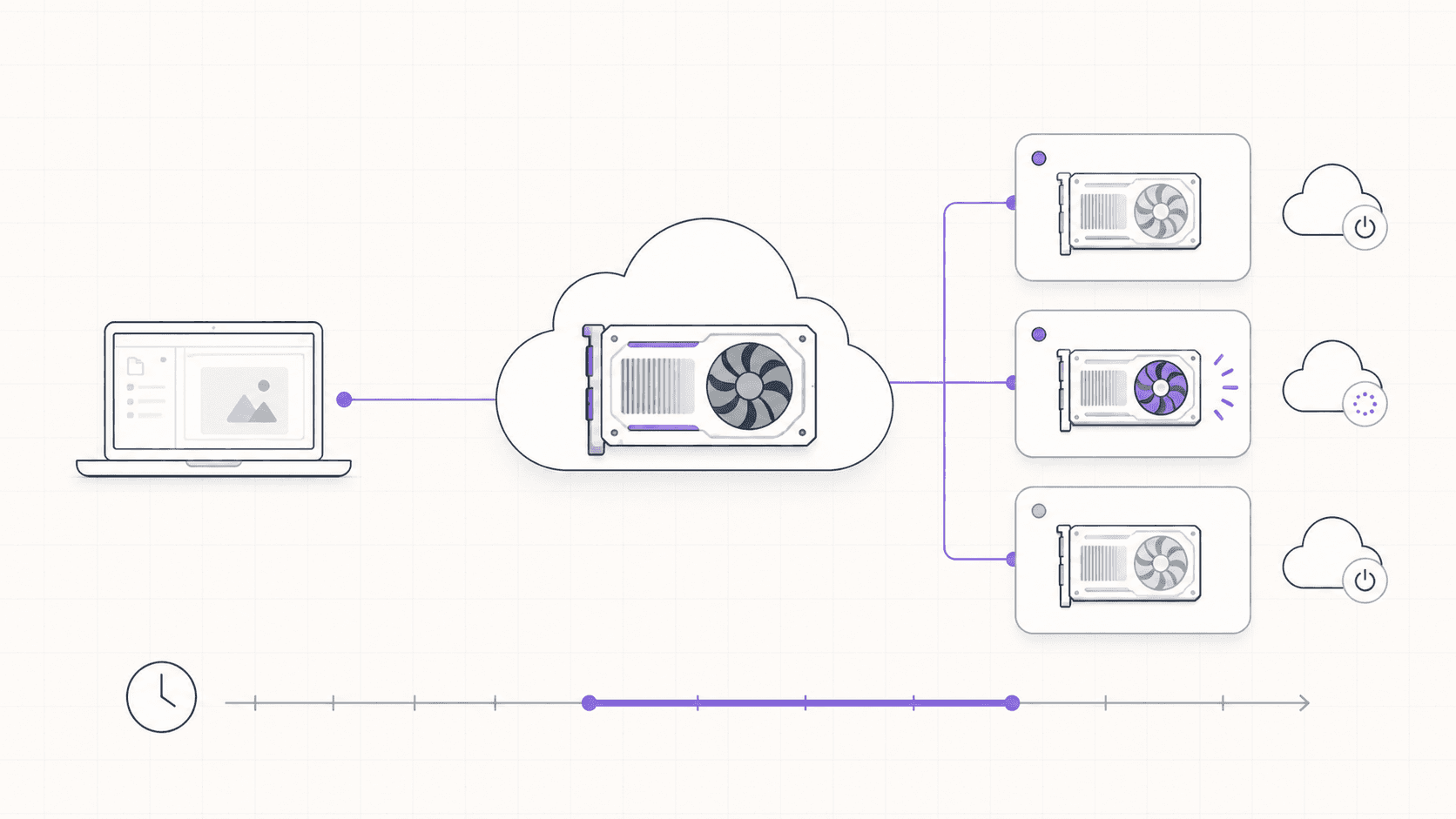 On-demand GPU workstation connected to a laptop, with selectable GPU instances and a usage timeline.