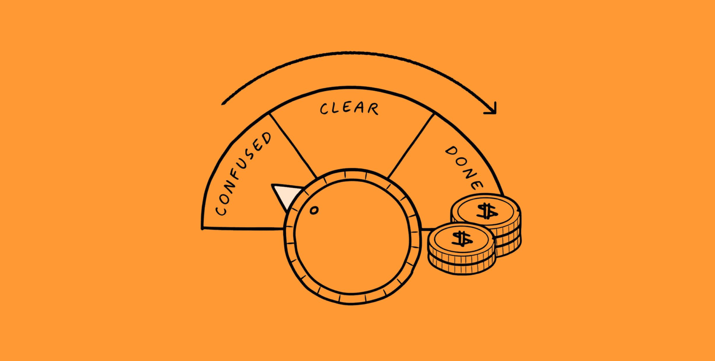 Graphic of a gauge showing states of Confused, Clear, and Done, with the arrow pointing at "Confused." Coins are in front of the gauge. The background is orange.