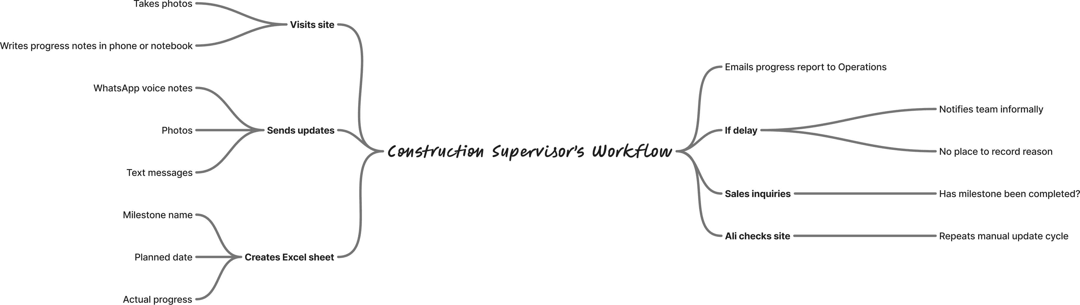 Modern home office setup with a monitor, ergonomic chair, keyboard, and indoor plants near a window with blinds.