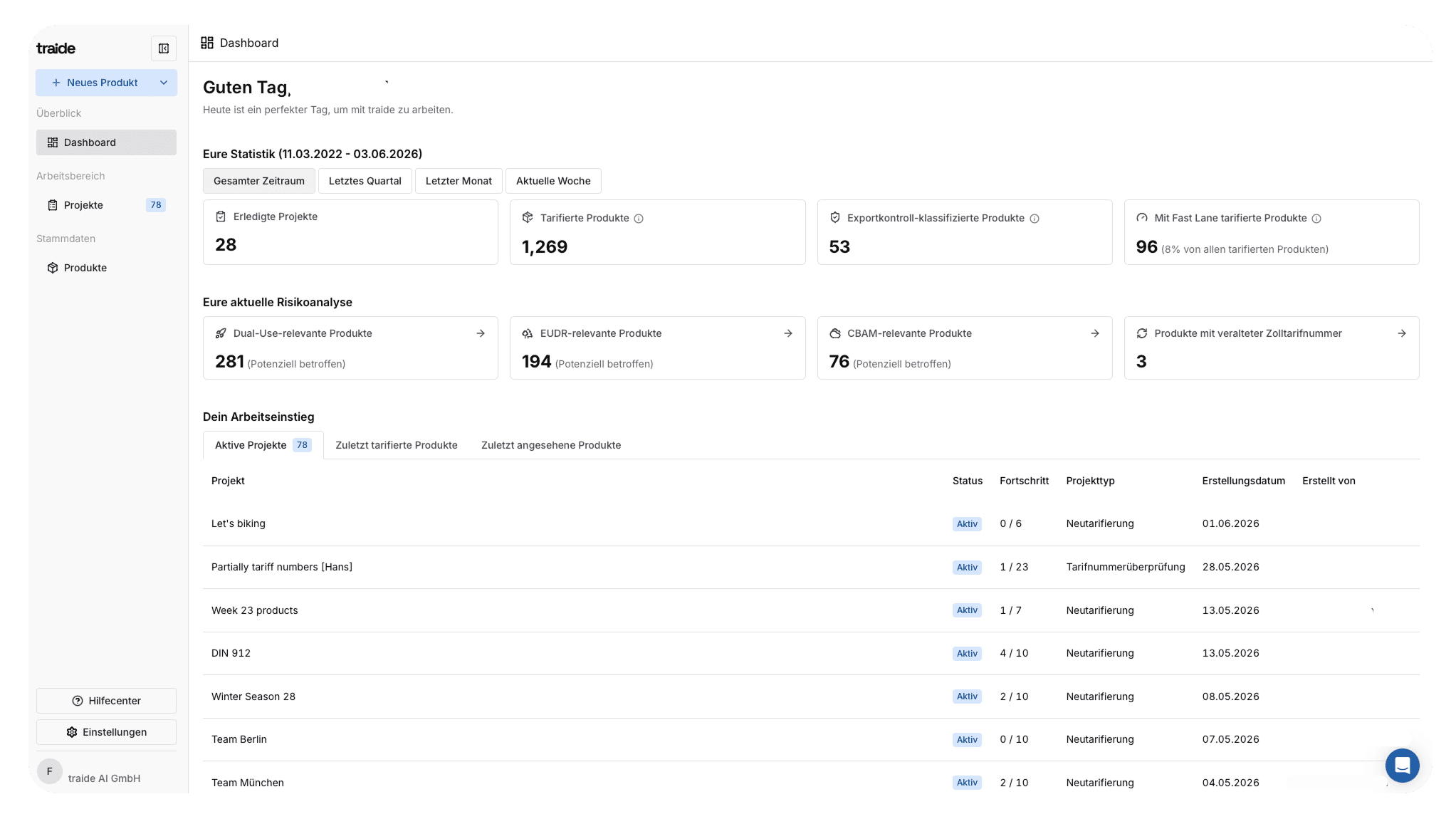 An image of Dreelio's dashboard