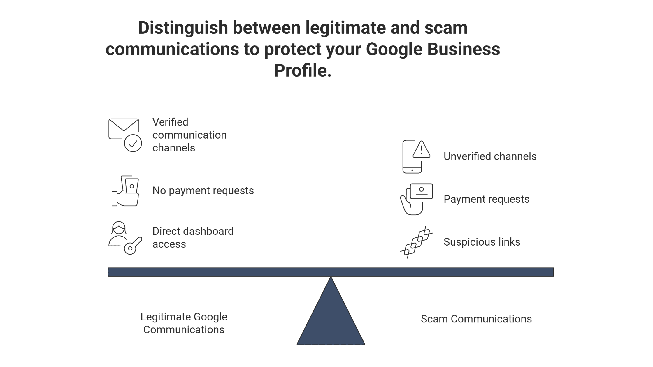 let william and friends manage your google business profile