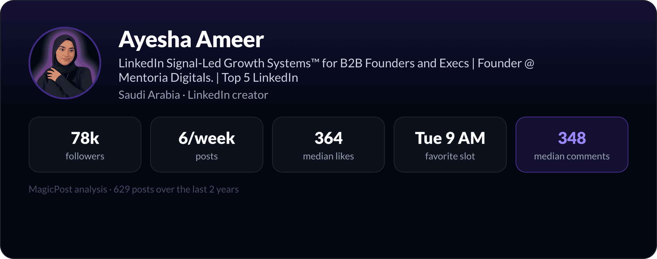 MagicPost data study: Who Is Ayesha Ameer? The Hijabi Founder Who Turned Her Origin Story Into a Franchise (2026)