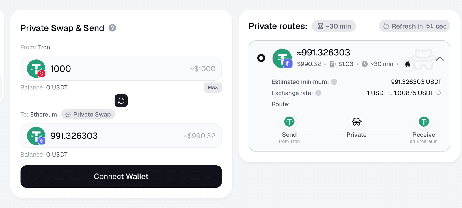 Symbiosis Private Swap and Send: 1,000 USDT on Tron to about 991.33 USDT on Ethereum through a private route, about 30 minutes, gas 1.03 dollars