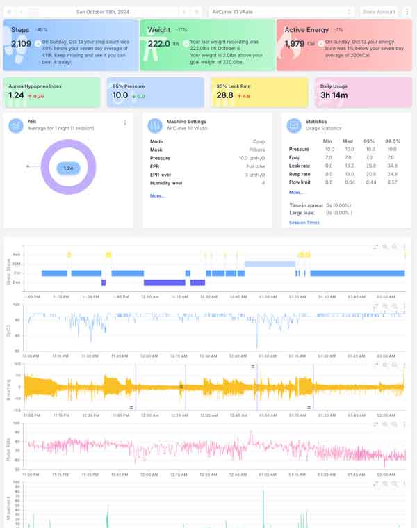 A screenshot of the SleepHQ dashboard showing some charts