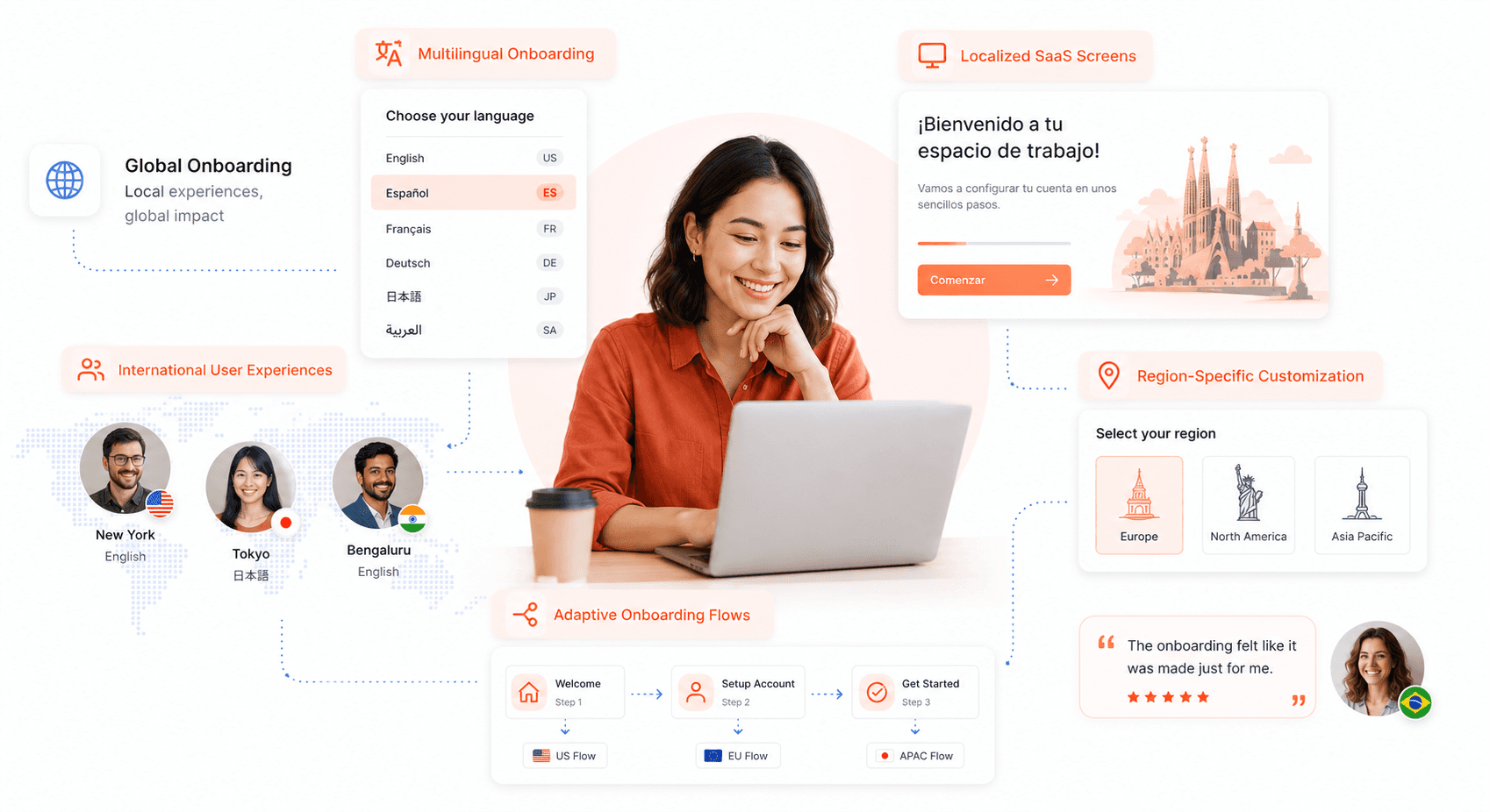 Localized multilingual onboarding UX experience for international SaaS users