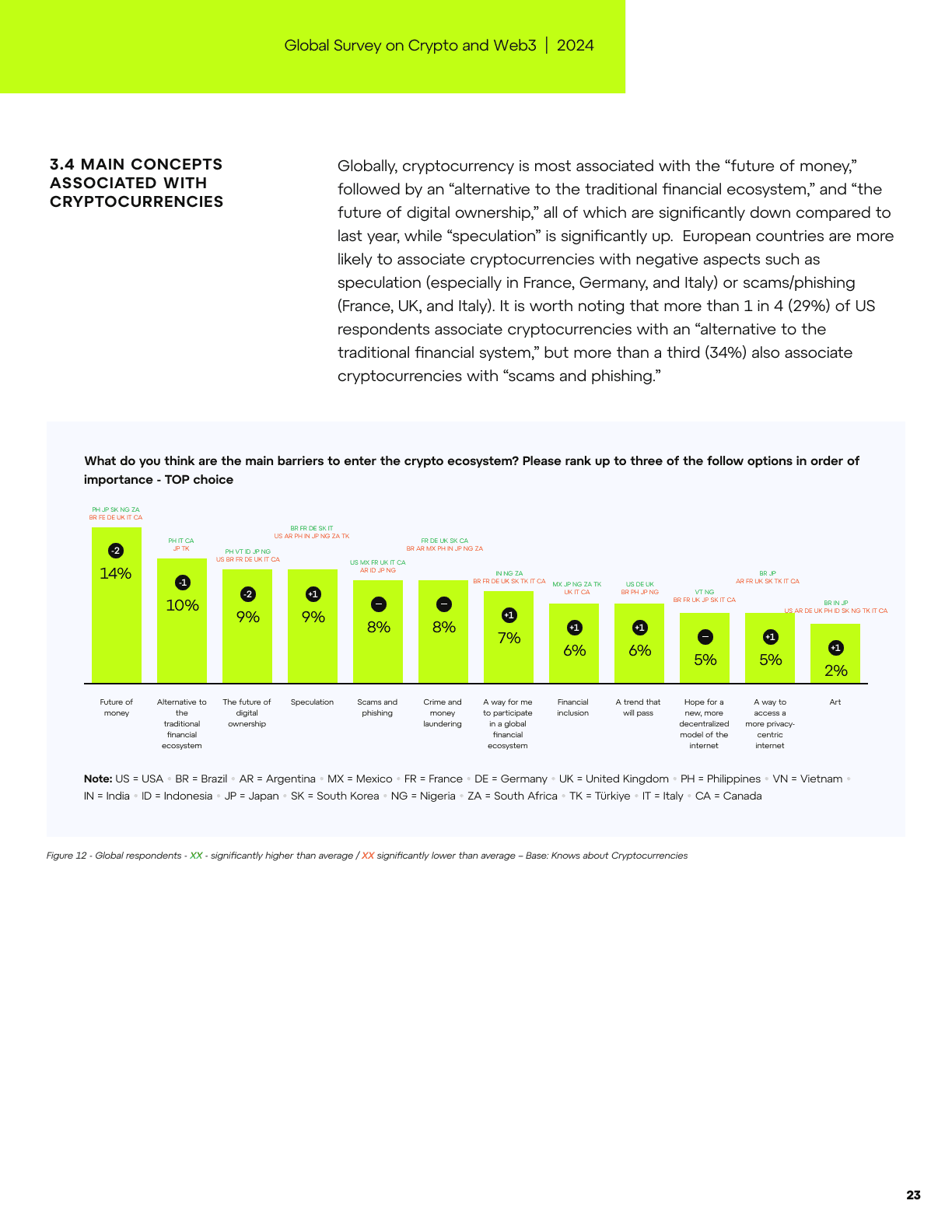 Global Survey on Crypto and Web3, page 23