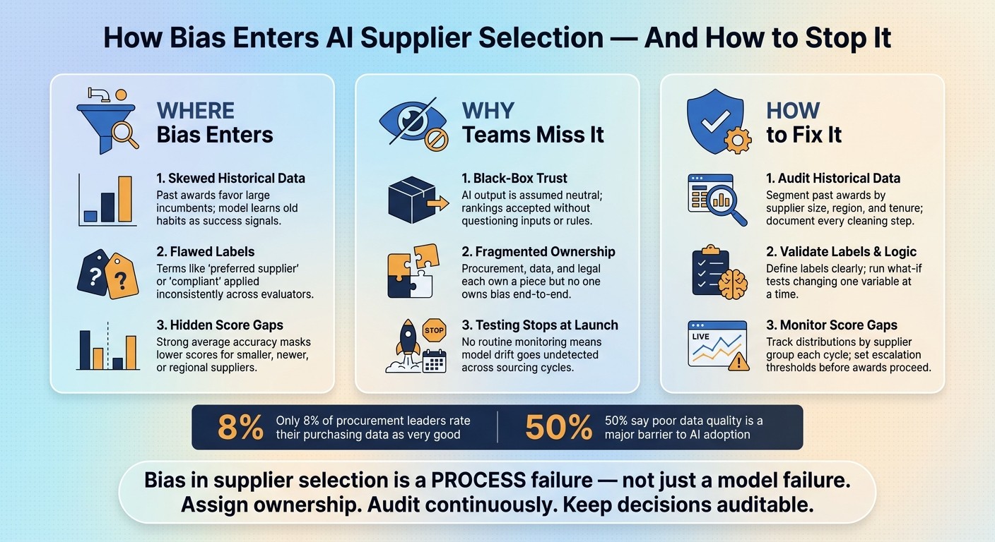 How Bias Enters AI Supplier Selection (And How to Stop It)