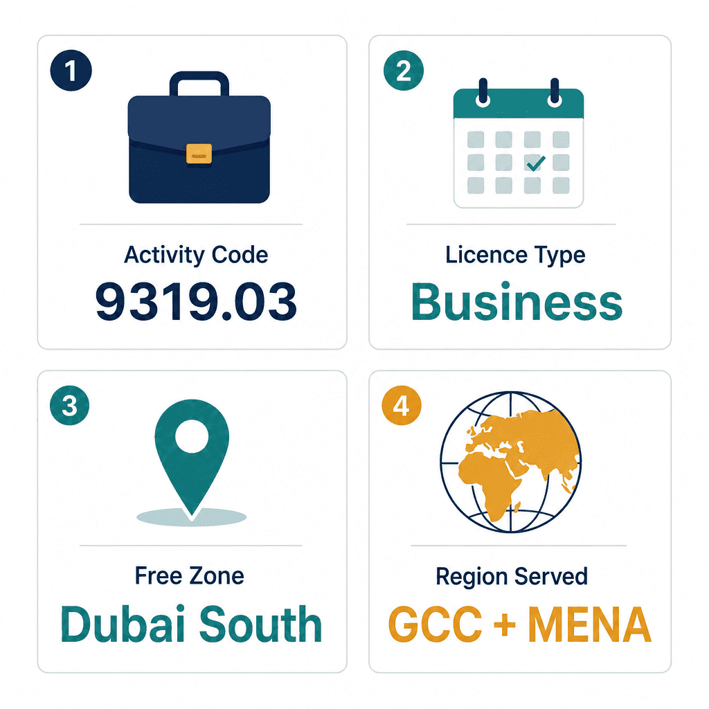 Infographic: Sports Leagues And Regulating Bodies Business License in Dubai: Cost and Requirements