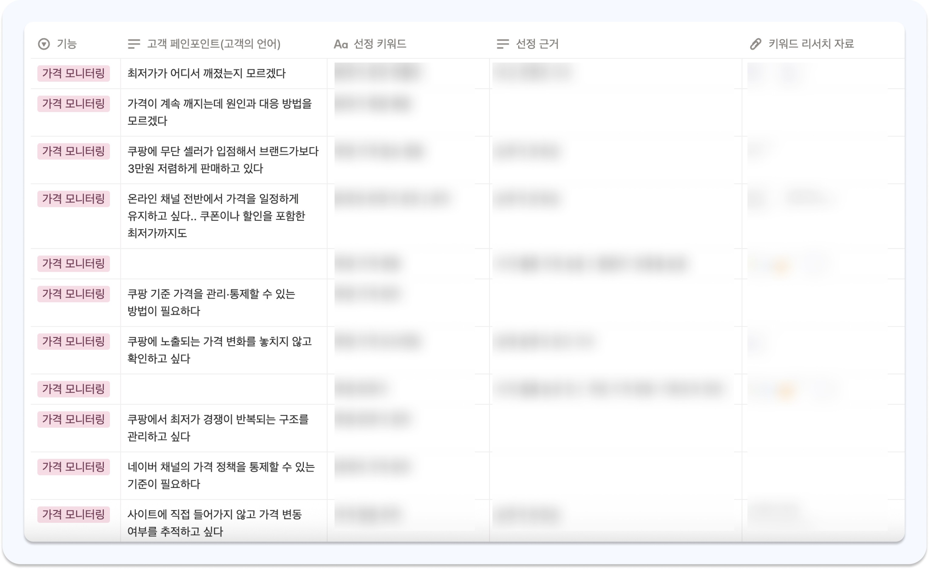 실무자 페인포인트 기준으로 키워드를 정리한 리서치 테이블 Keyword research table organized by practitioner pain points and rationale