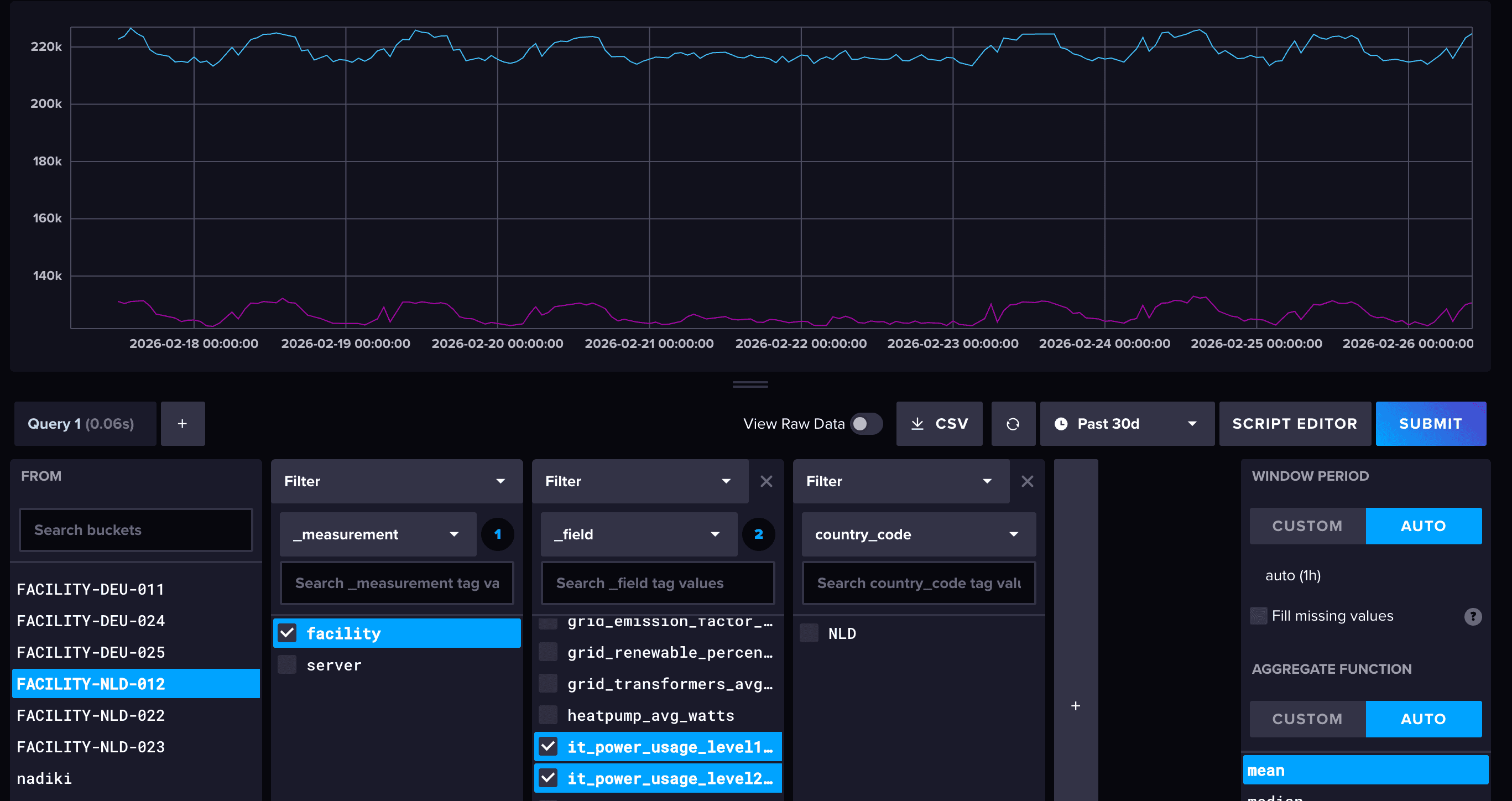 InfluxDB-Dashboard mit Strom-Messdaten der KoloDC-Rechenzentren
