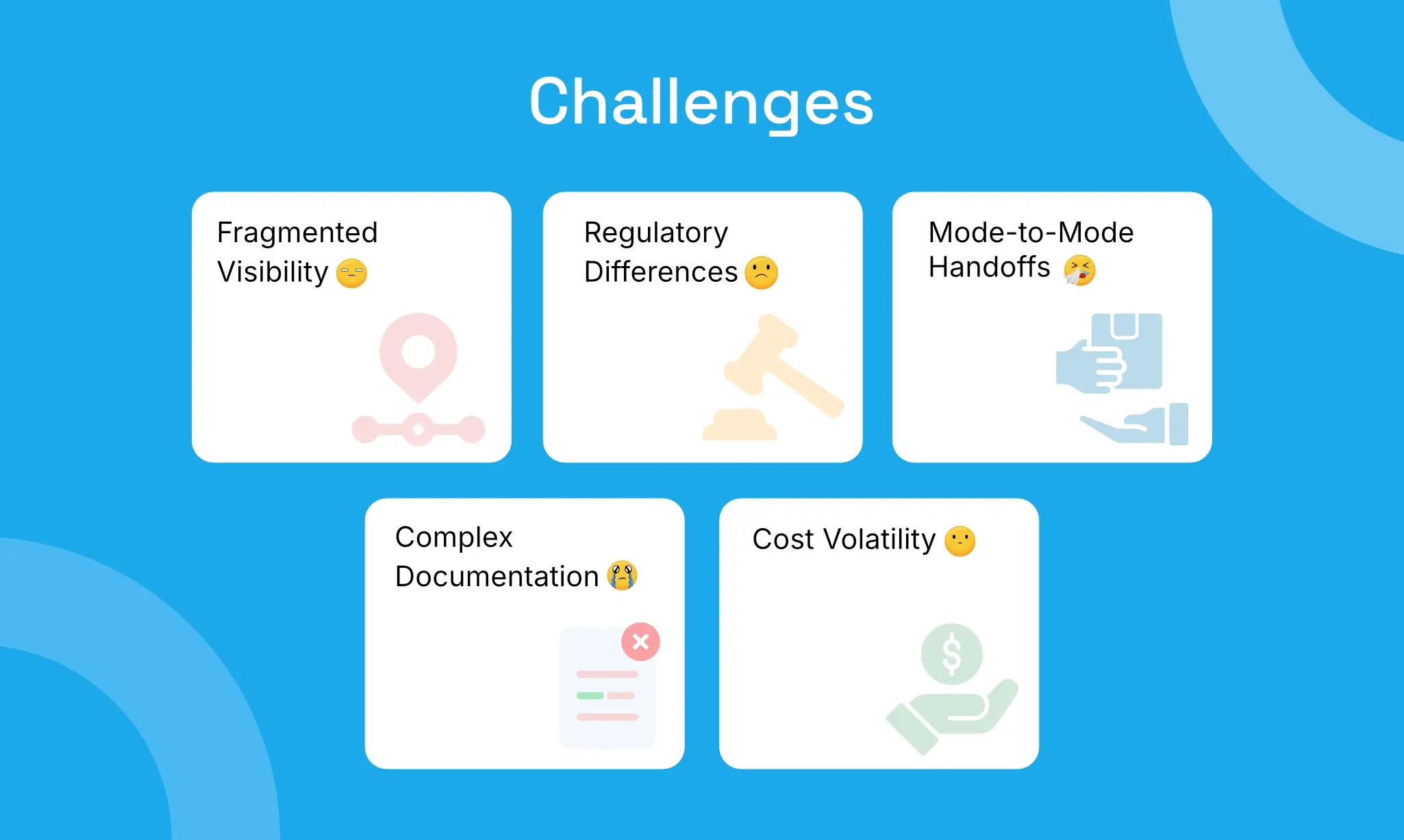 Challenges in Managing Multi-Modal Shipments