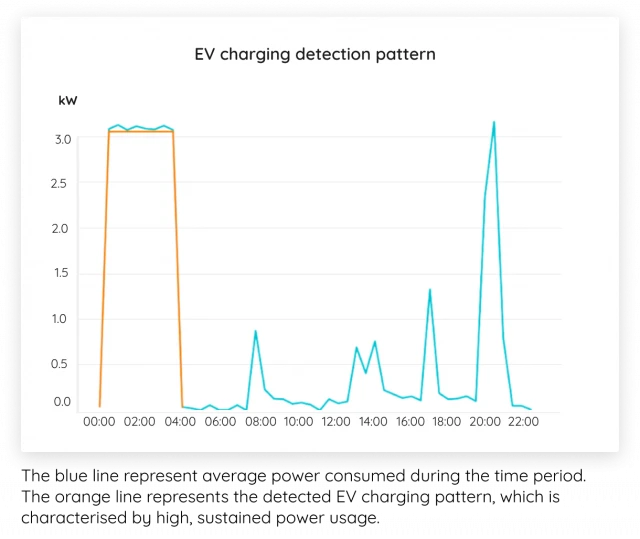 Energy and Temperature Relationship