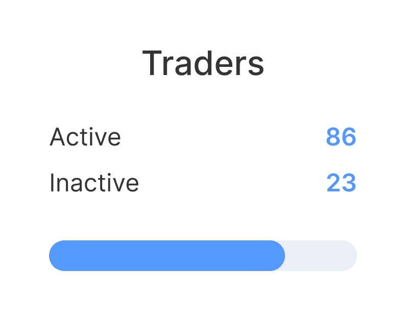 One Solution for All Your Prop Firm Needs