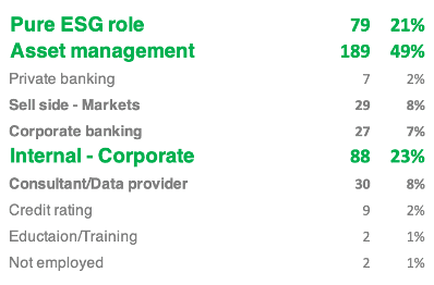 Nordic Certified ESG analysts and activity excersised 2024 08