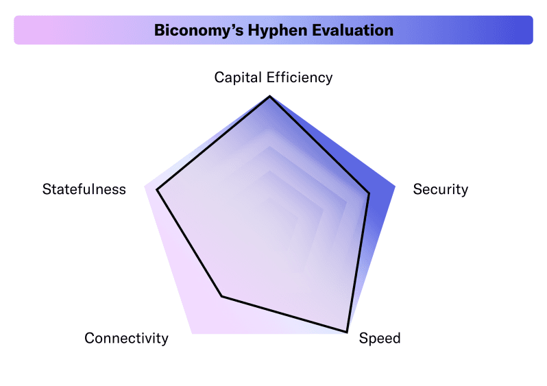 hyphen-biconomys-hyphen-evaluation