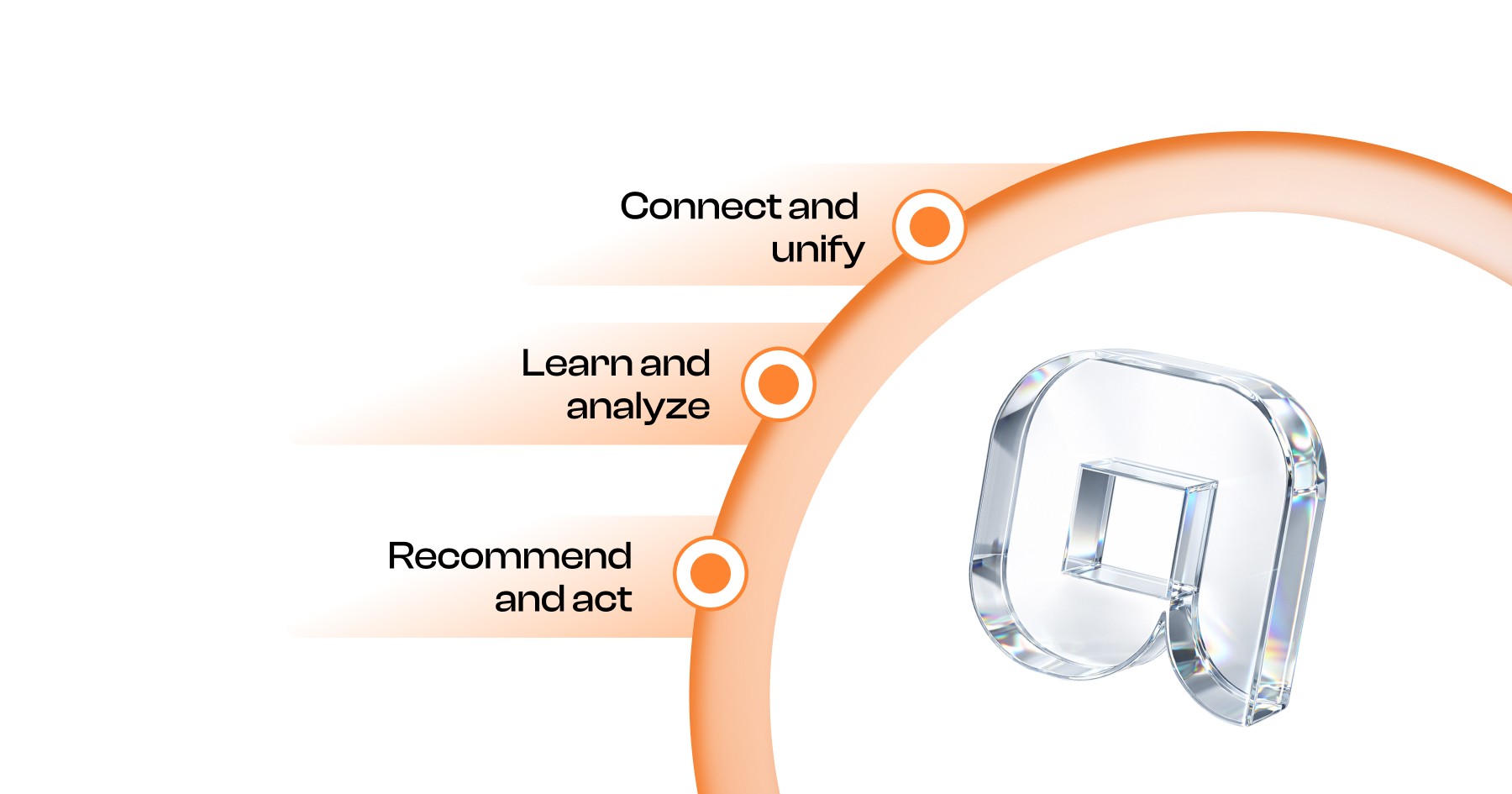 Connect, Analyze and Recommend