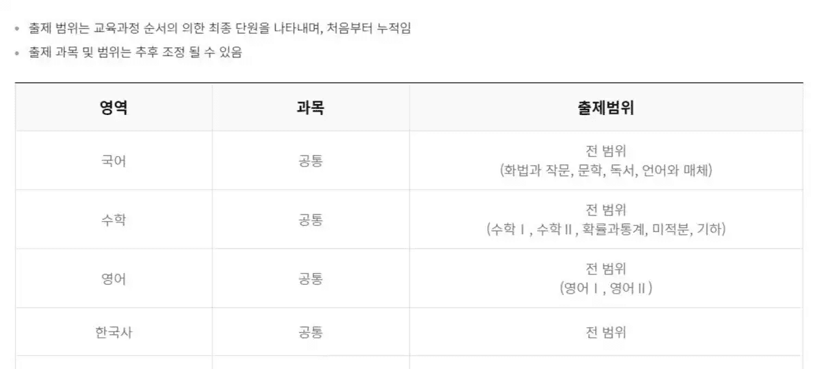 2023 9월 모의고사 날짜, 9월 모의고사 날짜, 2023 9월 모평, 2023 9월 모의고사