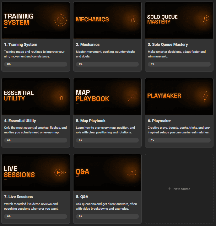 The eight-module CS2 improvement system inside the Rank Up Society classroom