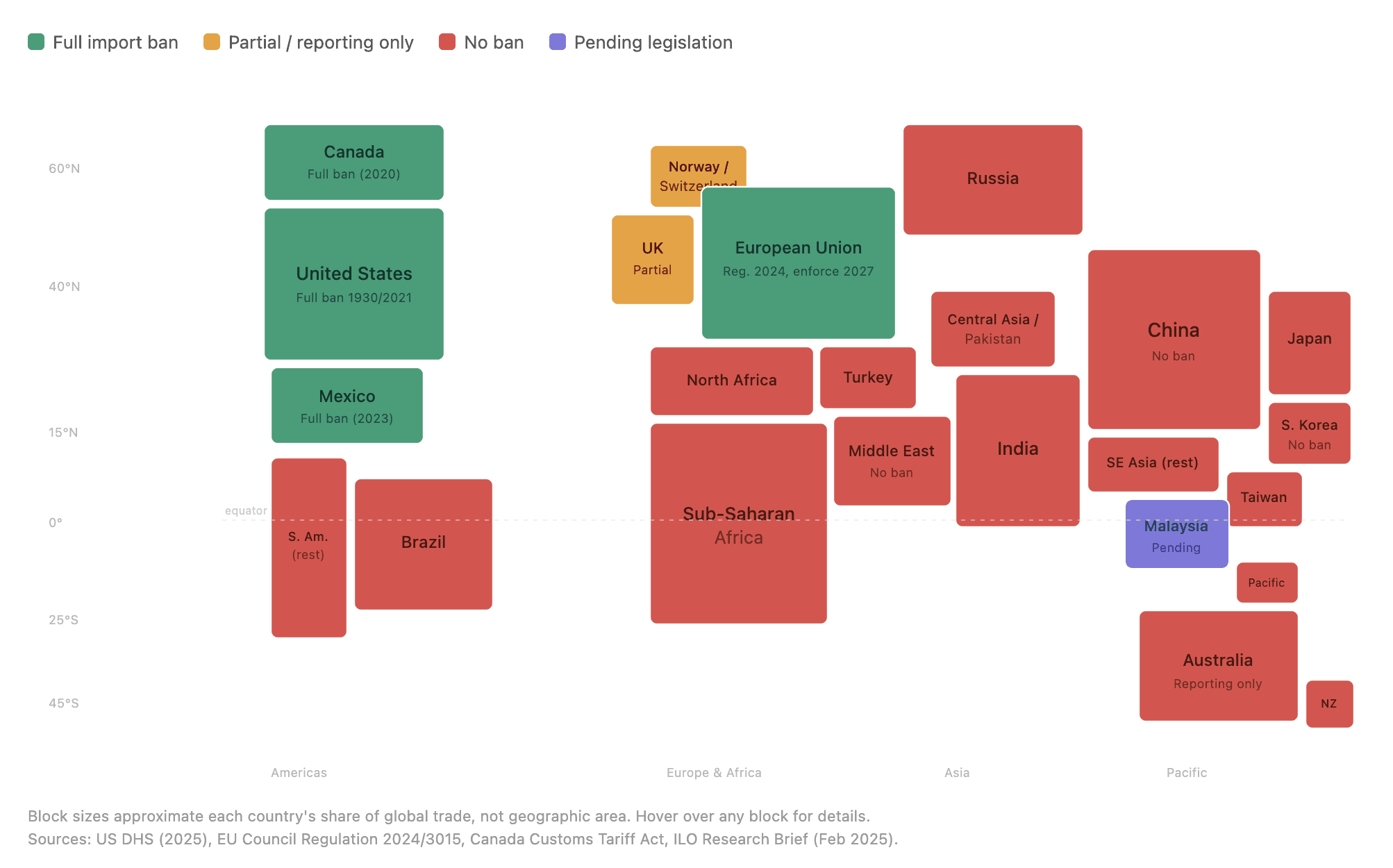 A new US trade probe targets 60+ countries that don't ban imports made with forced labor. Most of the world is on that list — and the consequences matter.
