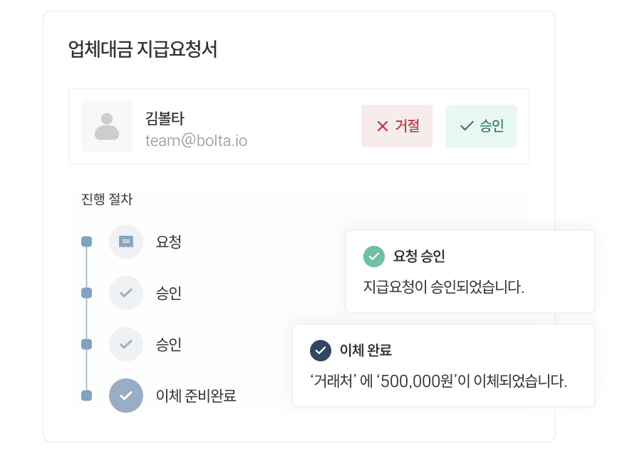 경비 지출 현황 관리 지출결의서