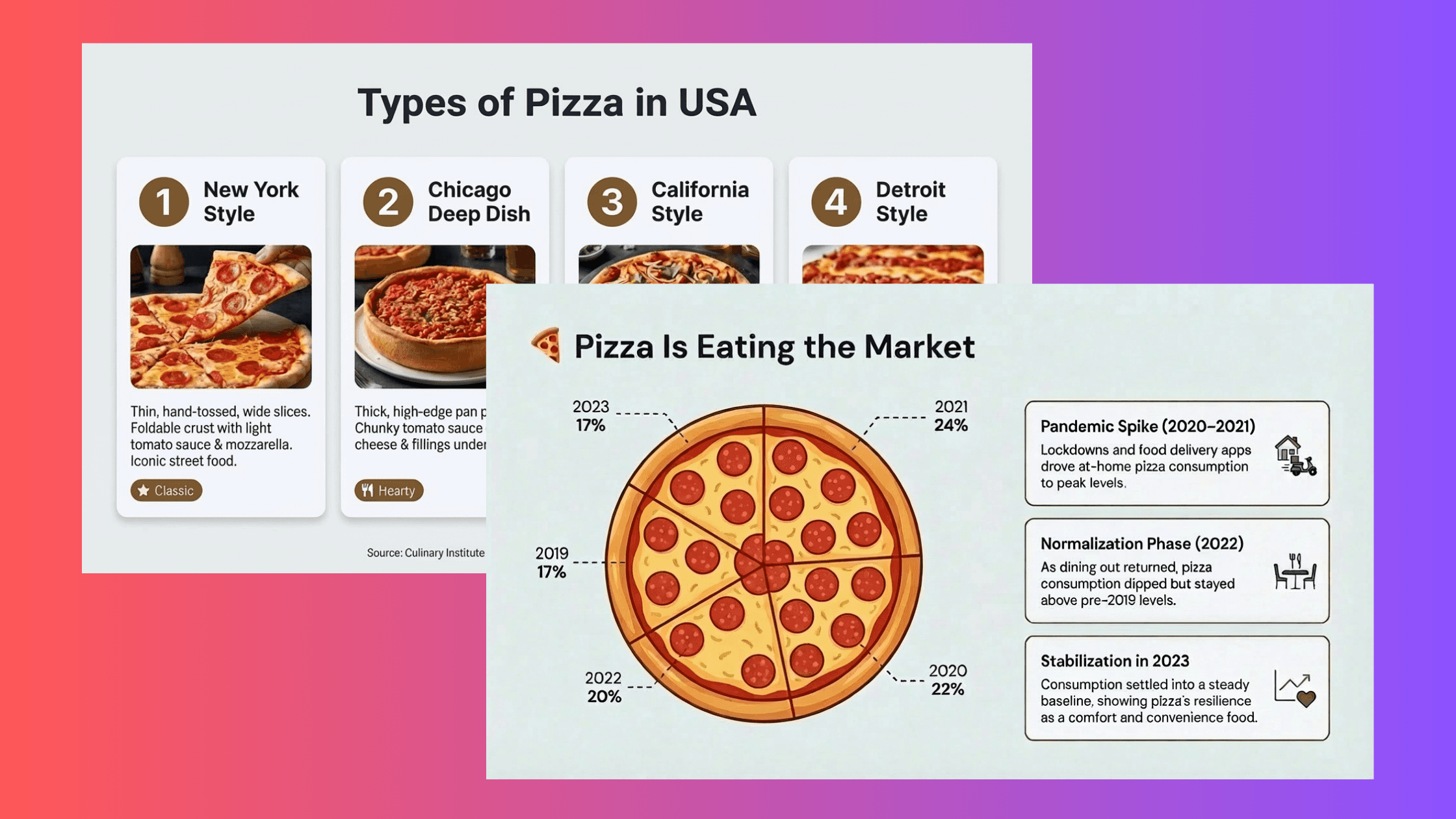 Alai ensures all Nano Banana Pro slides maintain theme consistency