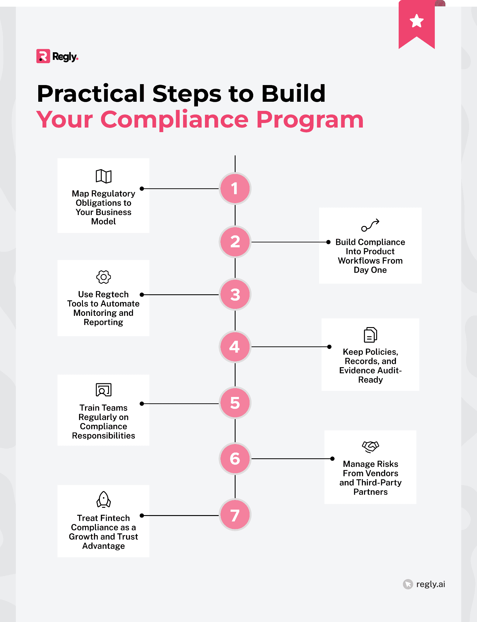 Practical Steps to Build Your Compliance Program