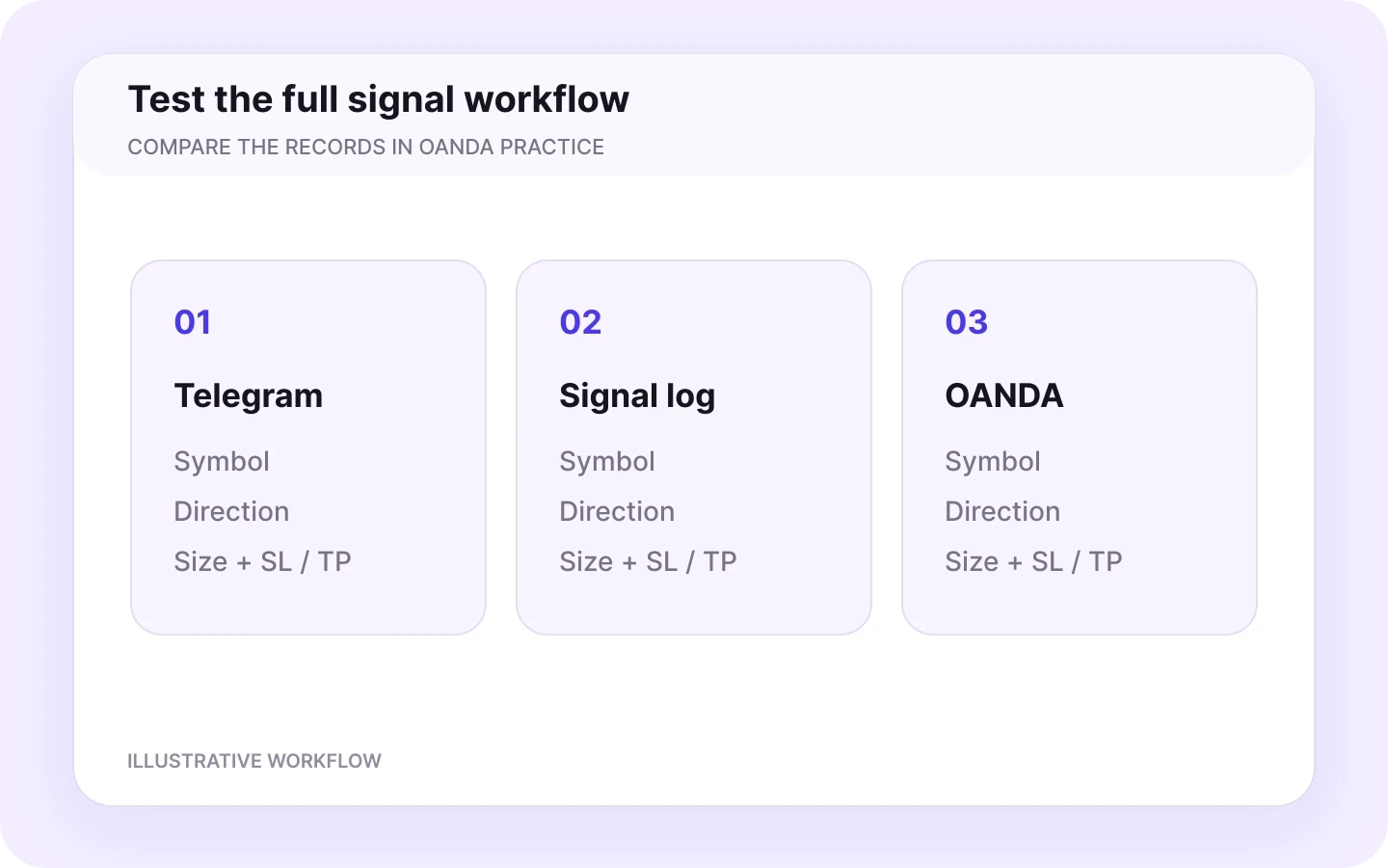 Test and inspect the result — illustrative workflow.