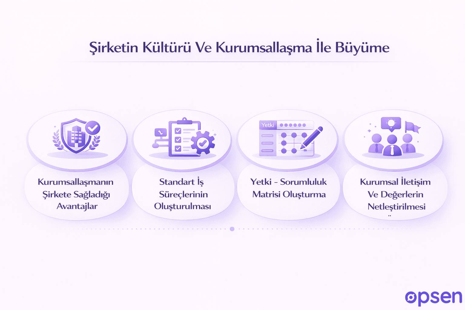 Şirket Kültürü Ve Kurumsallaşma İle Büyüme