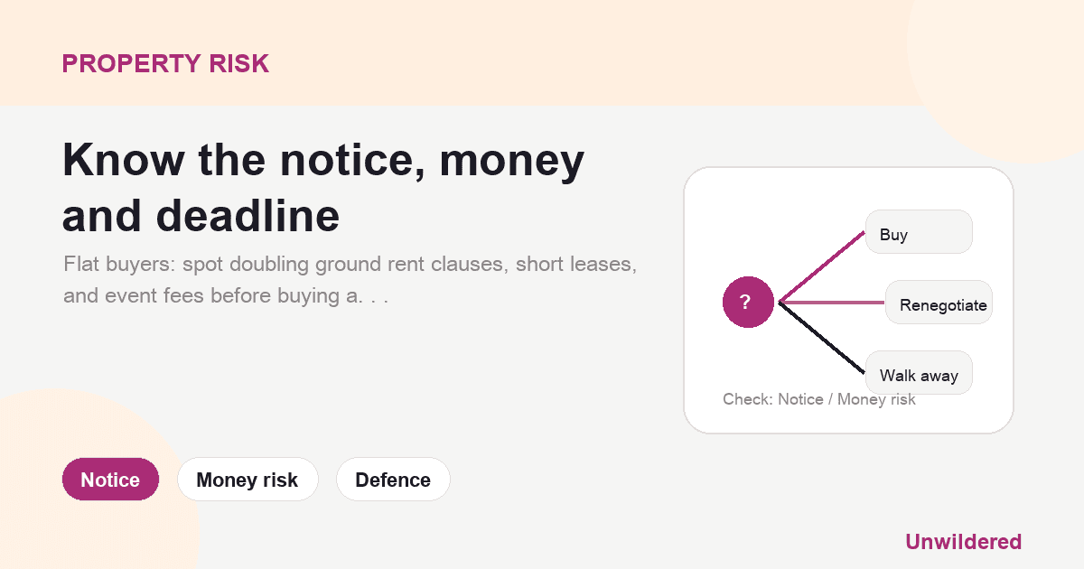 Explainer card for Leasehold Flats in England and Wales: The Ground Rent Scandal: Notice, Money risk, Defence.
