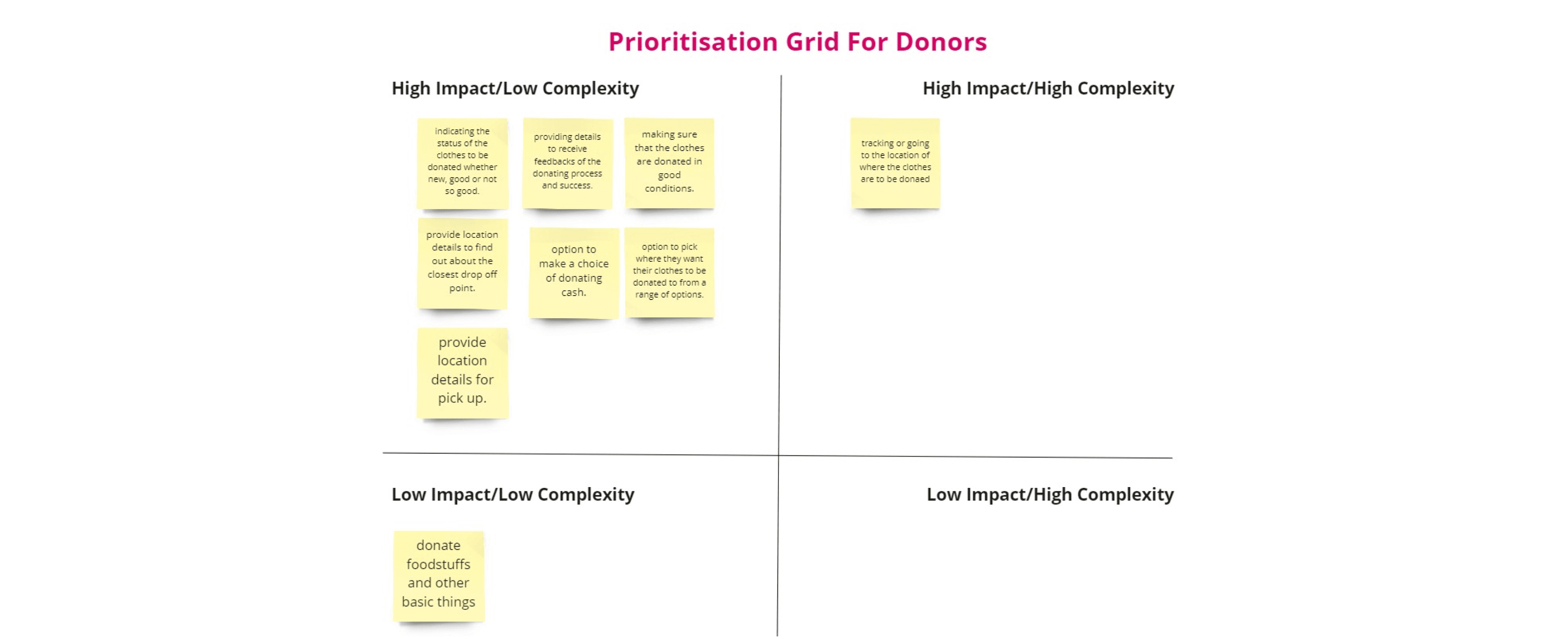 A home page of the desserts shop website