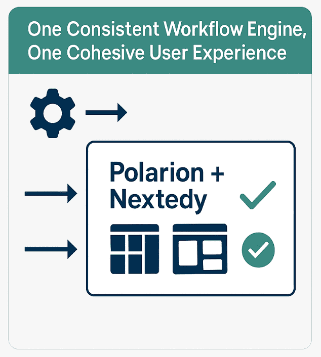 Why Unified Polarion ALM + Nextedy Beats a Jira-Polarion Integration for Enterprise Development — figure 7