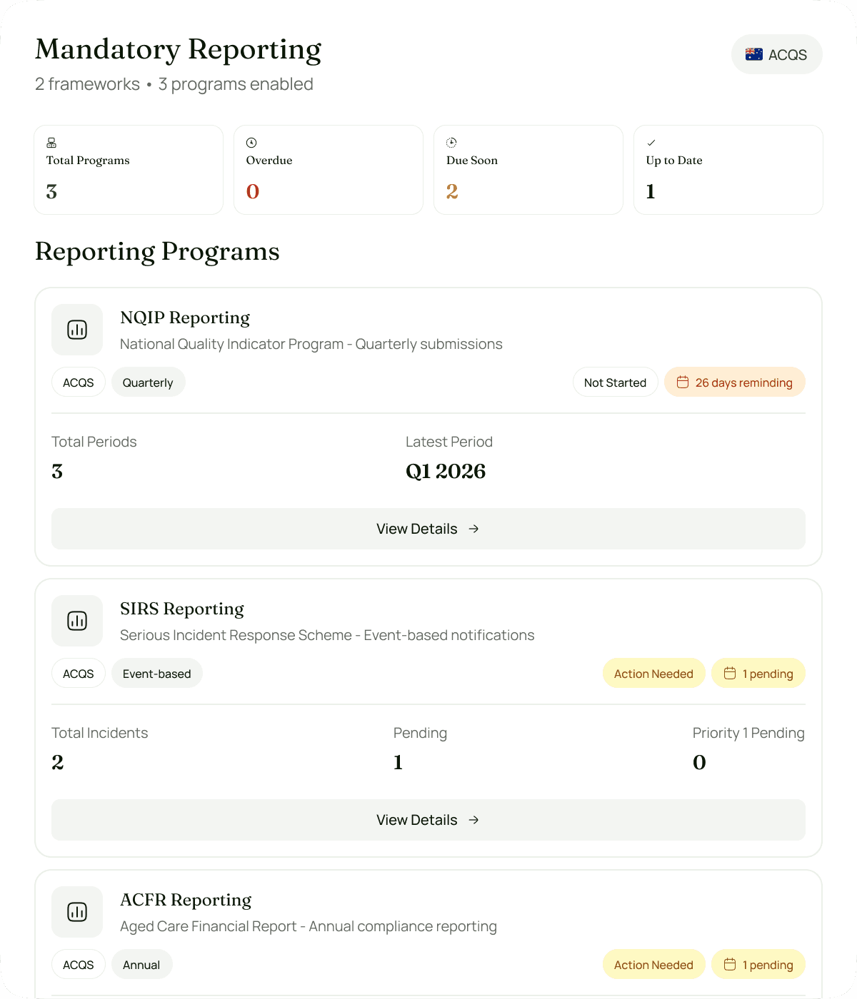 Compliance dashboard showing trends, heatmap analysis, and performance metrics for care providers