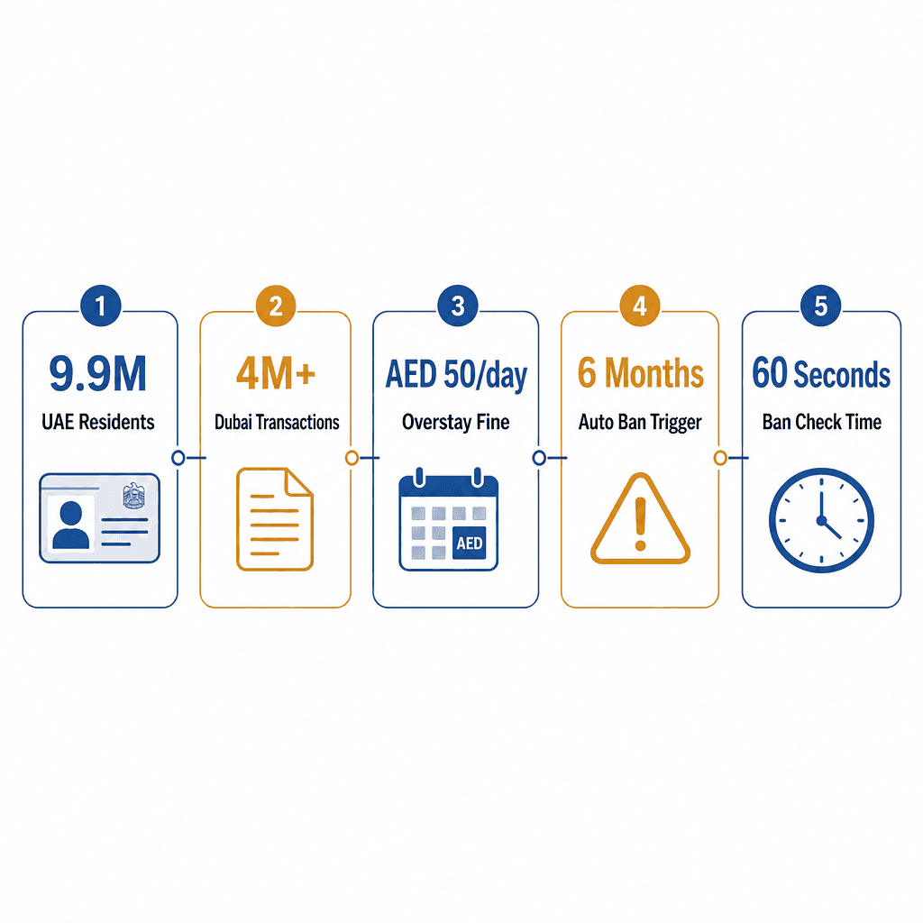 Infographic: Travel Ban Check UAE - How to Check If You Have a Ban