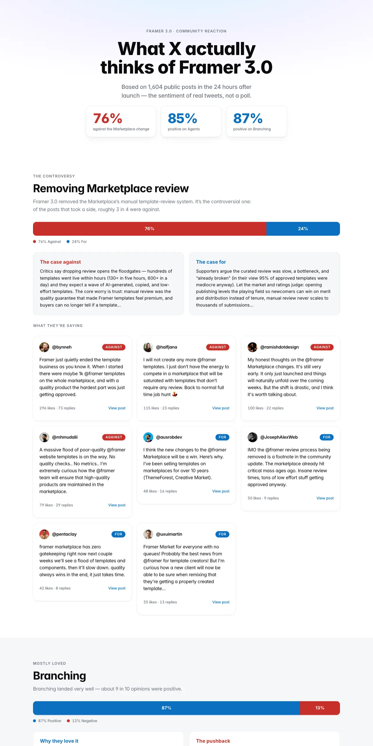 Site designed and shipped end to end by an AI pipeline, showing posts about Framer 3.0 collected from X