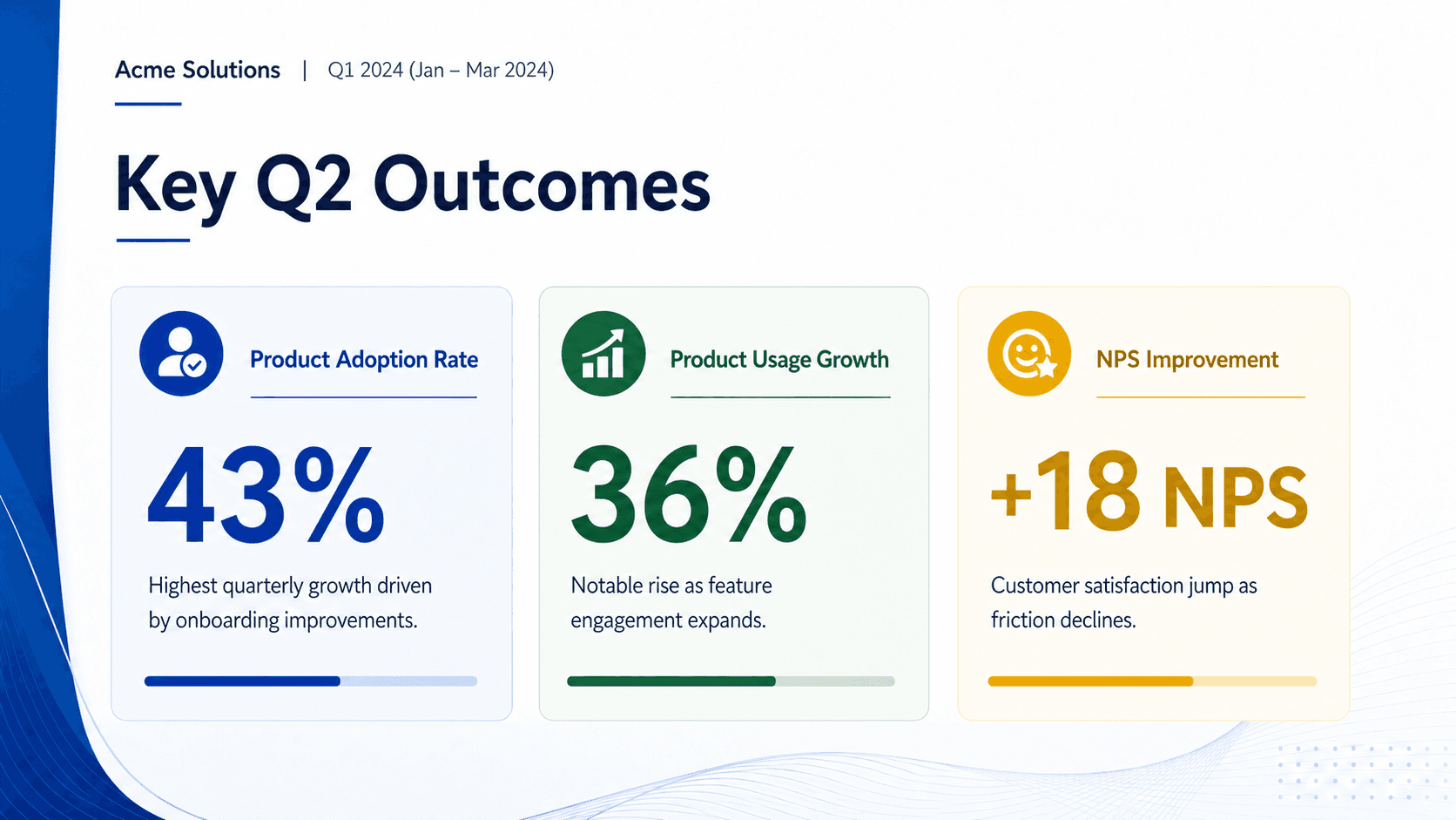 Decktopus AI QBR presentation for Acme Solutions showing Key Q2 Outcomes with 43% product adoption, 36% usage growth, and +18 NPS.