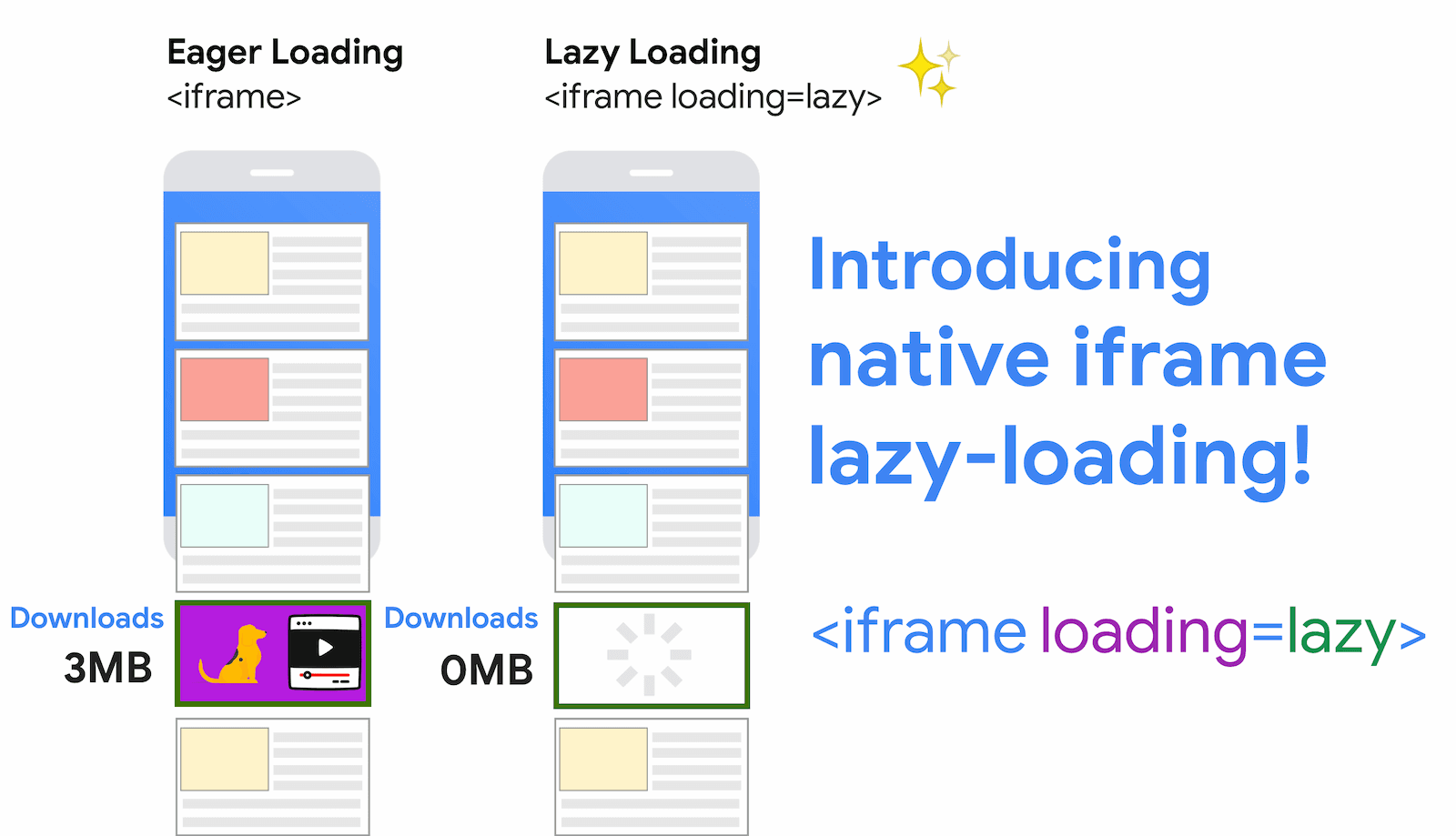 Lazy Loading Preloader in Next.js: A Comprehensive Guide