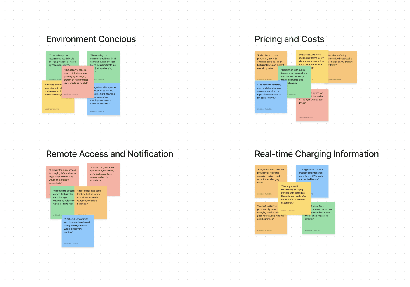 EV user journey map