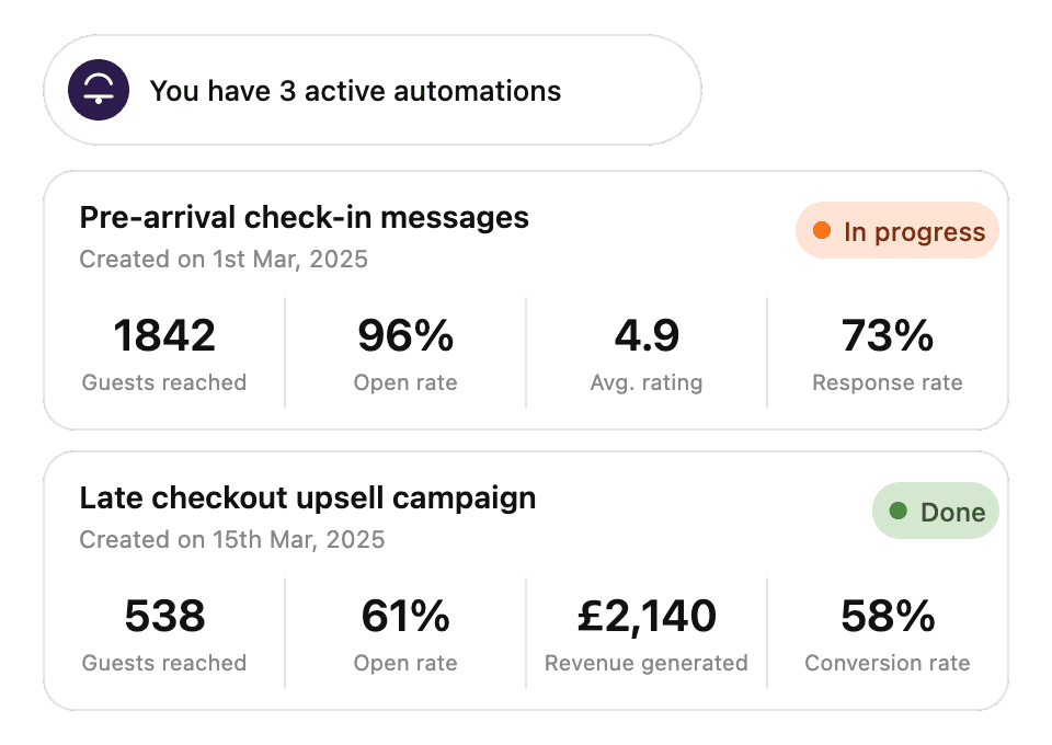 Active campaign product image