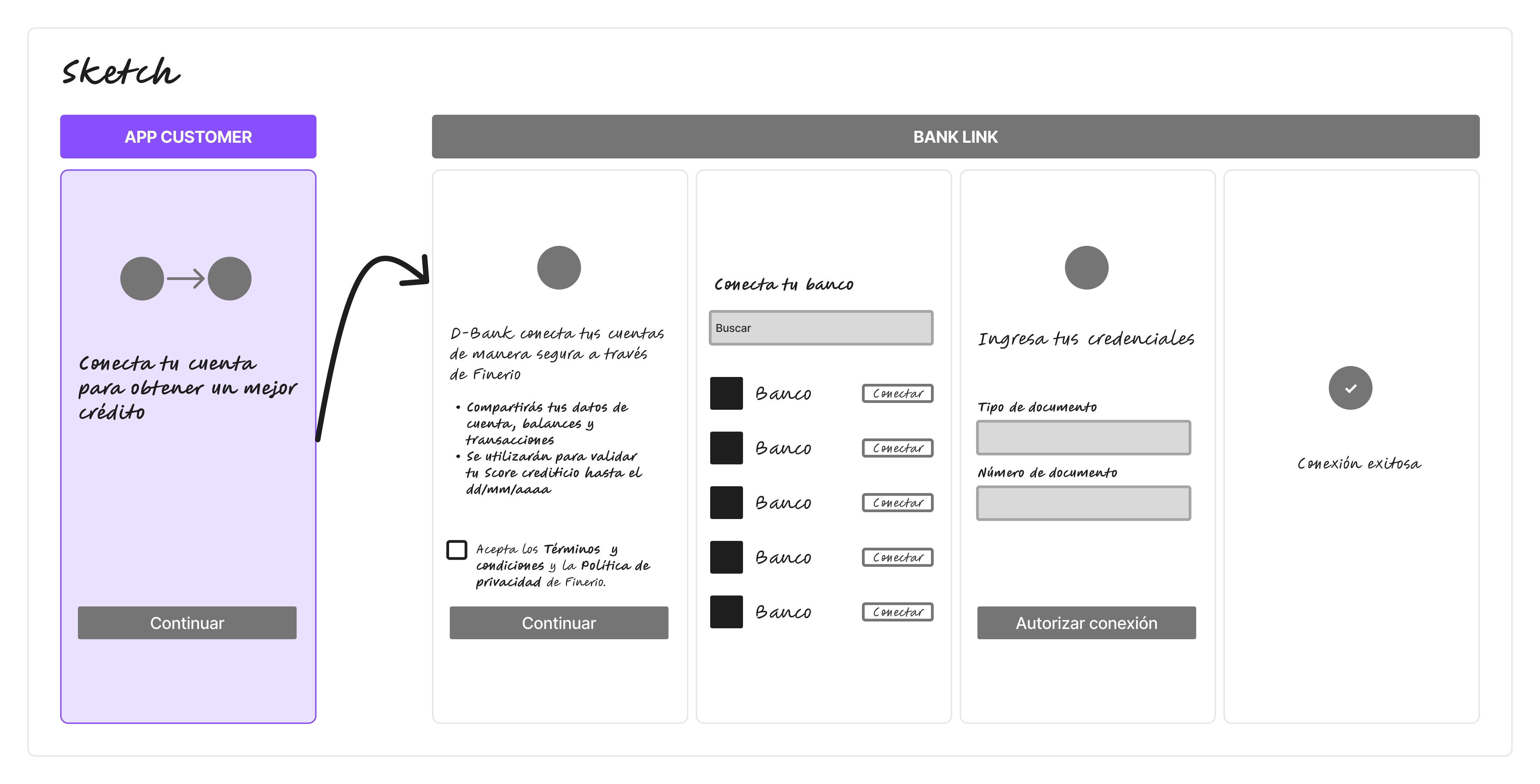 Tablet showing Bloomy UI