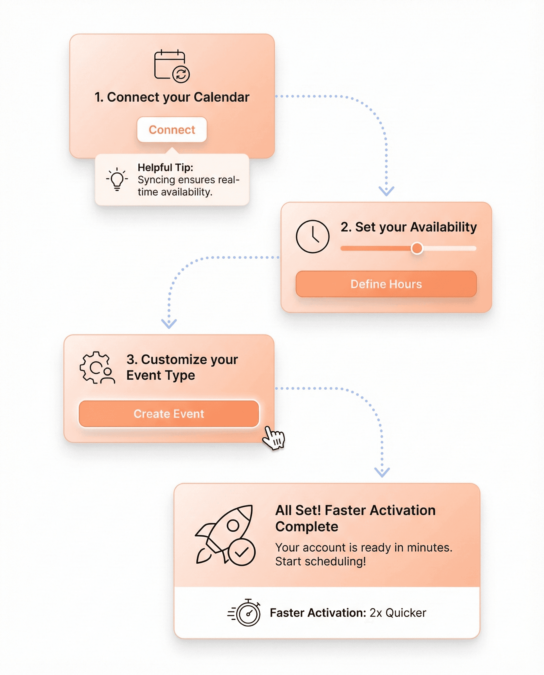 SaaS interface design highlighting clear call-to-action buttons, simplified navigation, and optimized trial-to-paid conversion flow.
