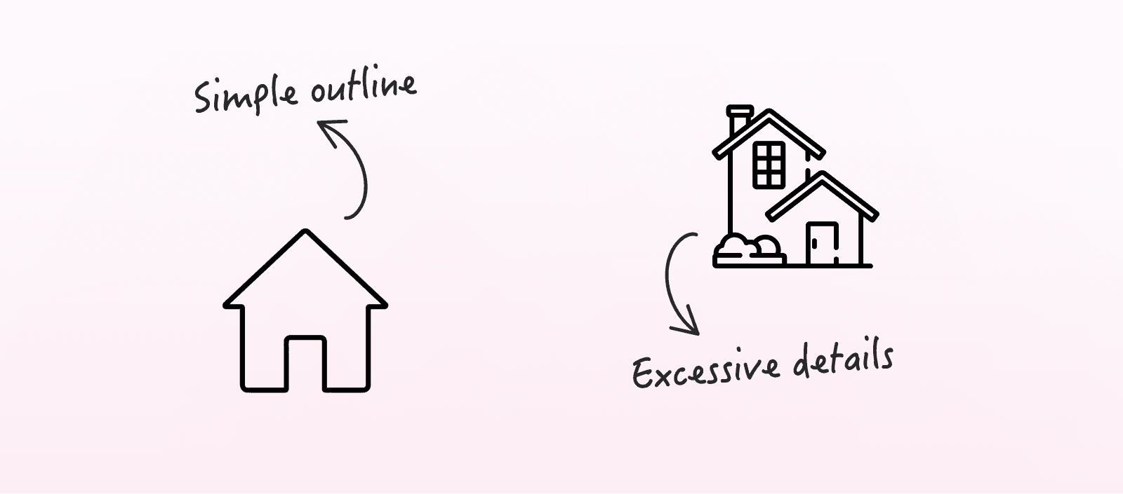 Comparison of icon styles showing a simple outline home icon labeled as preferred and a highly detailed house icon labeled as excessive.