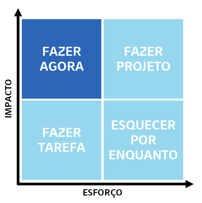 Uma imagem contendo TabelaO conteúdo gerado por IA pode estar incorreto.