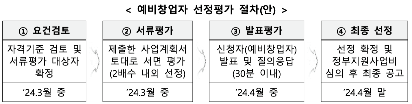 2024 예비창업패키지