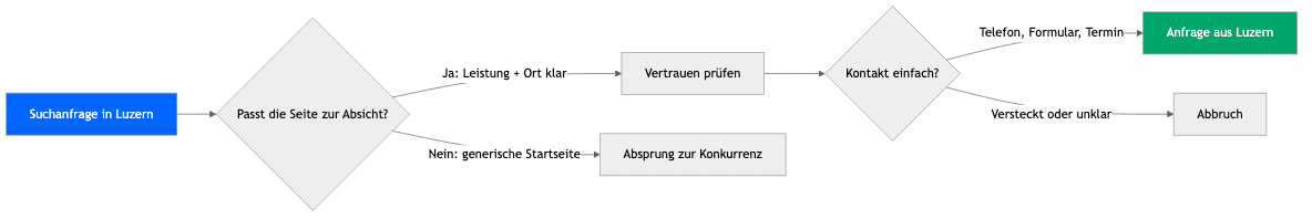 Suchanfrage in Luzern