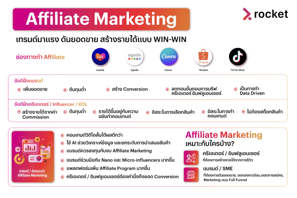 what-is-affiliate-marketing 