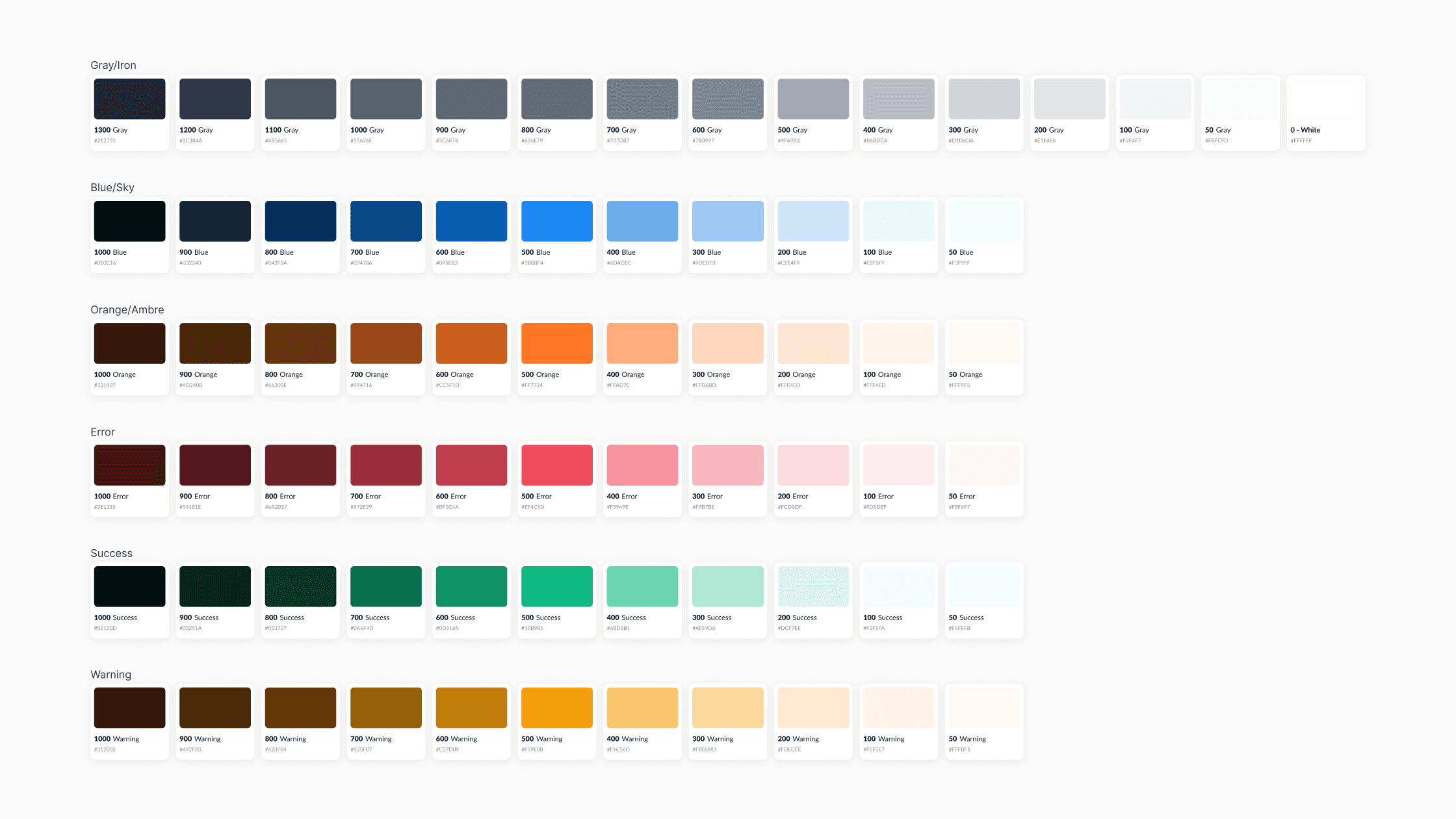 Project design screen