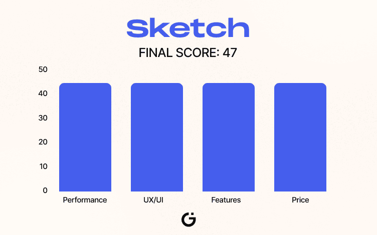 Sketch Scoreboard