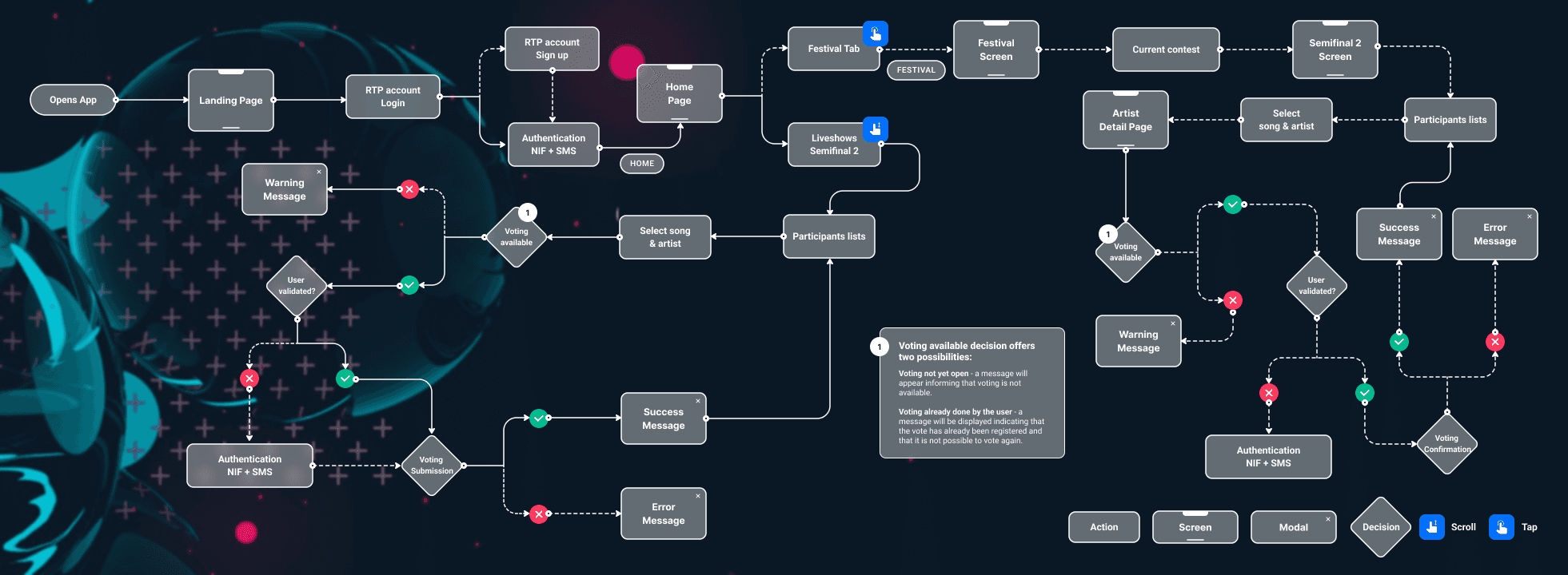 Userflow